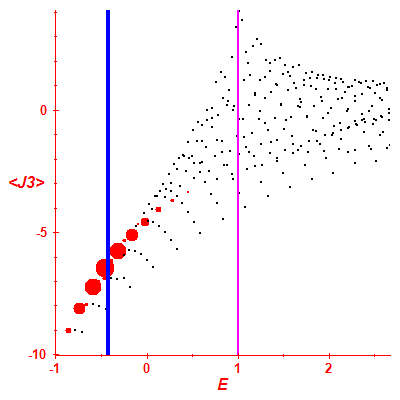 Peres lattice <J3>